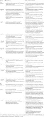 Combining Animal Welfare With Experimental Rigor to Improve Reproducibility in Behavioral Neuroscience